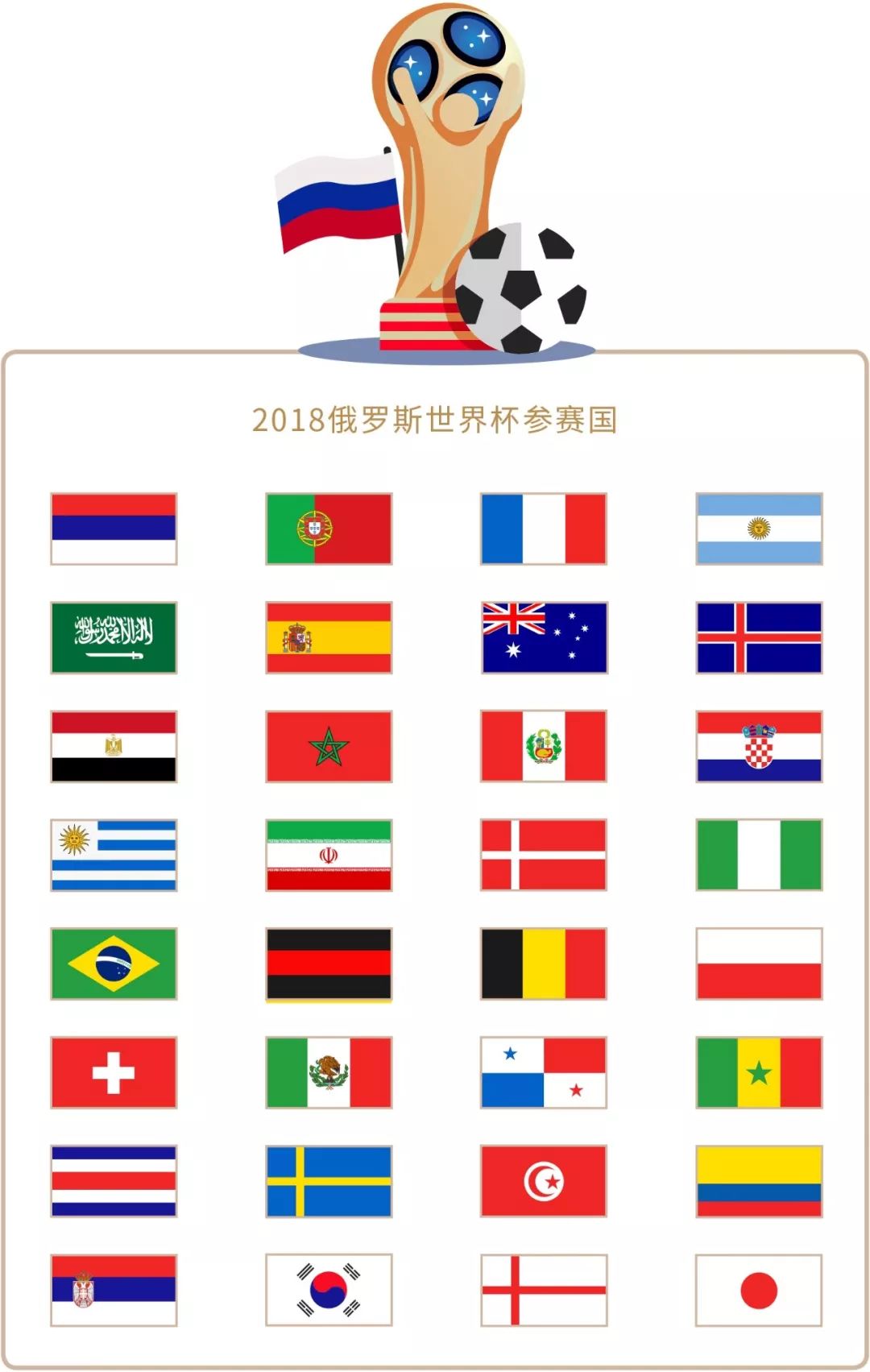 训练和